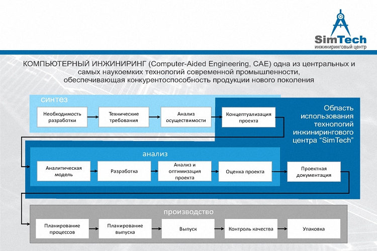 Вы точно человек?