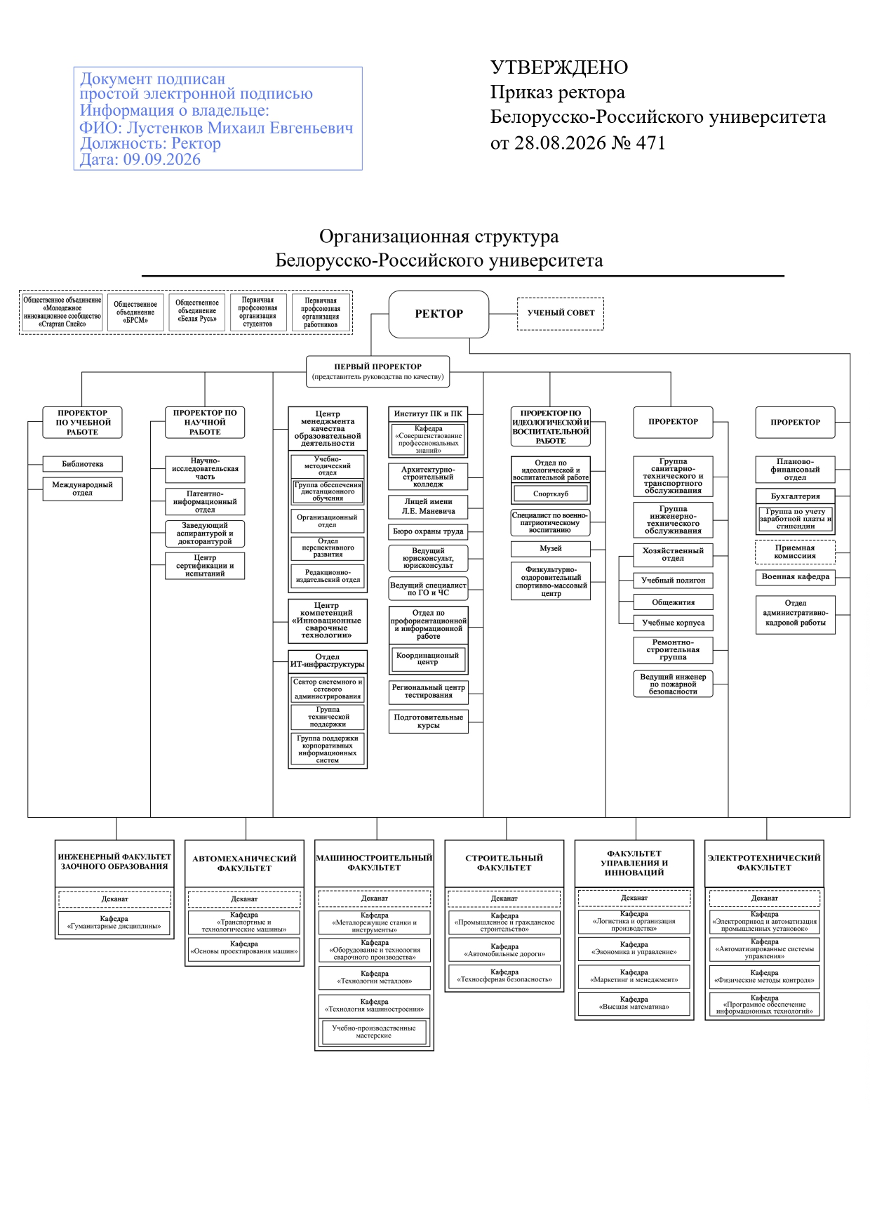 Структура управления