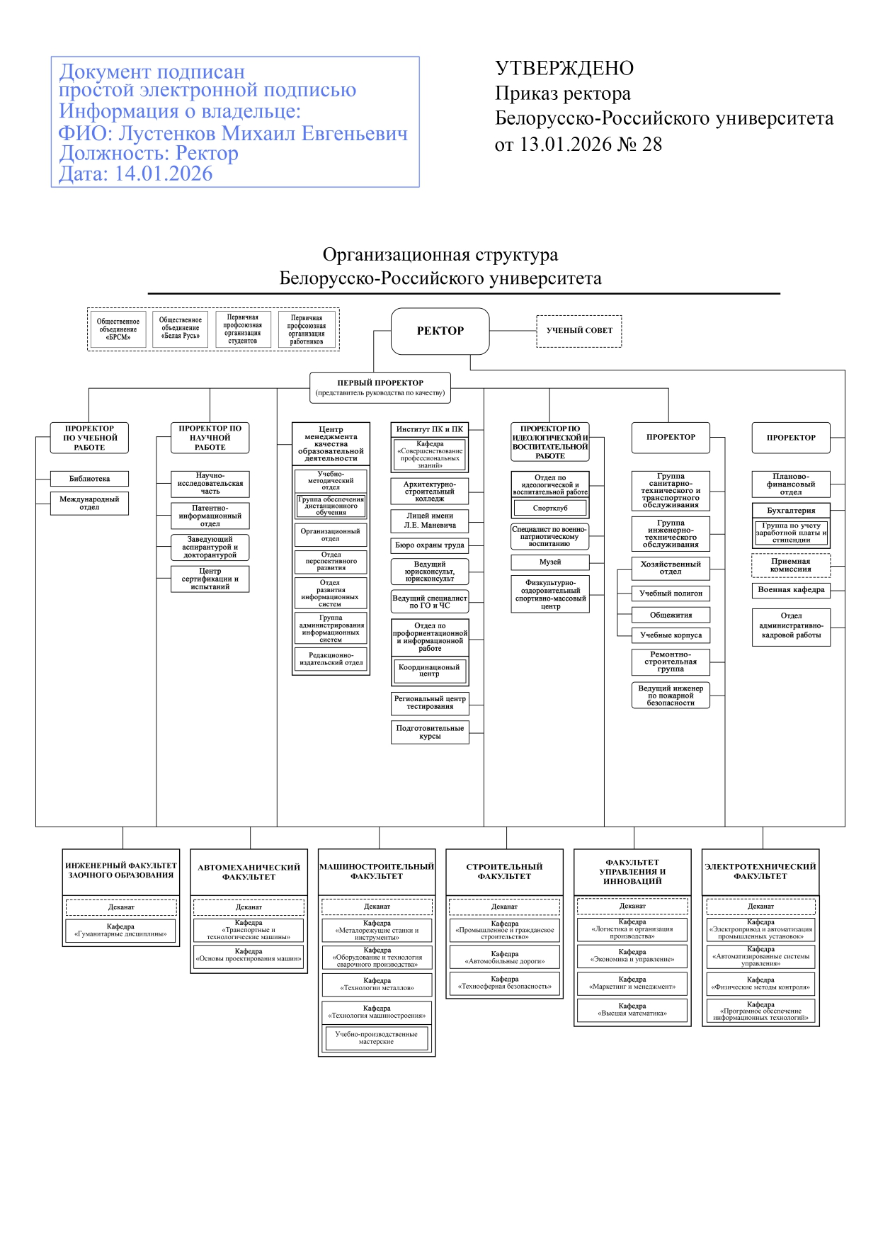 Структура управления
